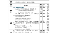 数学拓展模块一（上册）第5章 复数5.2 复数的运算5.2.1 复数的加法与减法一等奖教案设计
