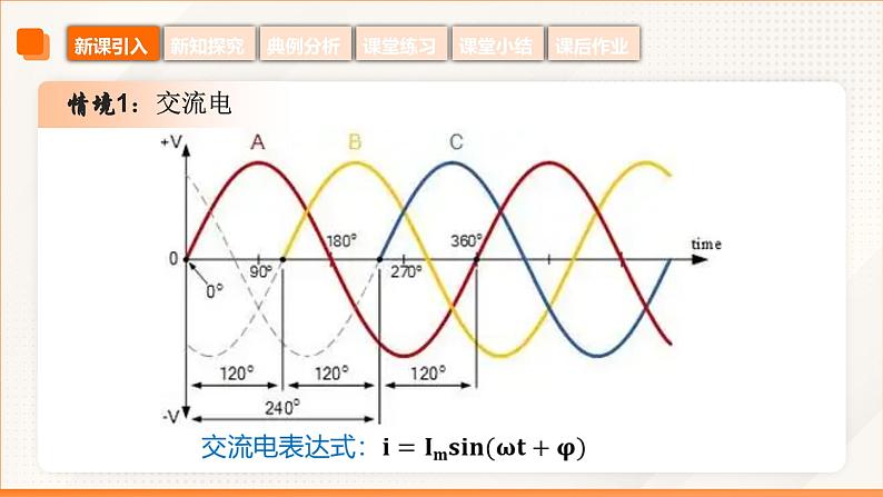 6.3 正弦型函数的图像和性质(同步课件)-【中职专用】高二数学同步精品课堂(高教版2023修订版·拓展模块一下册)第7页