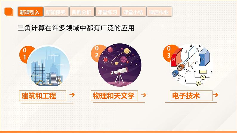 6.5+三角计算的应用(同步课件)-【中职专用】高二数学同步精品课堂(高教版2023修订版·拓展模块一下册)第6页