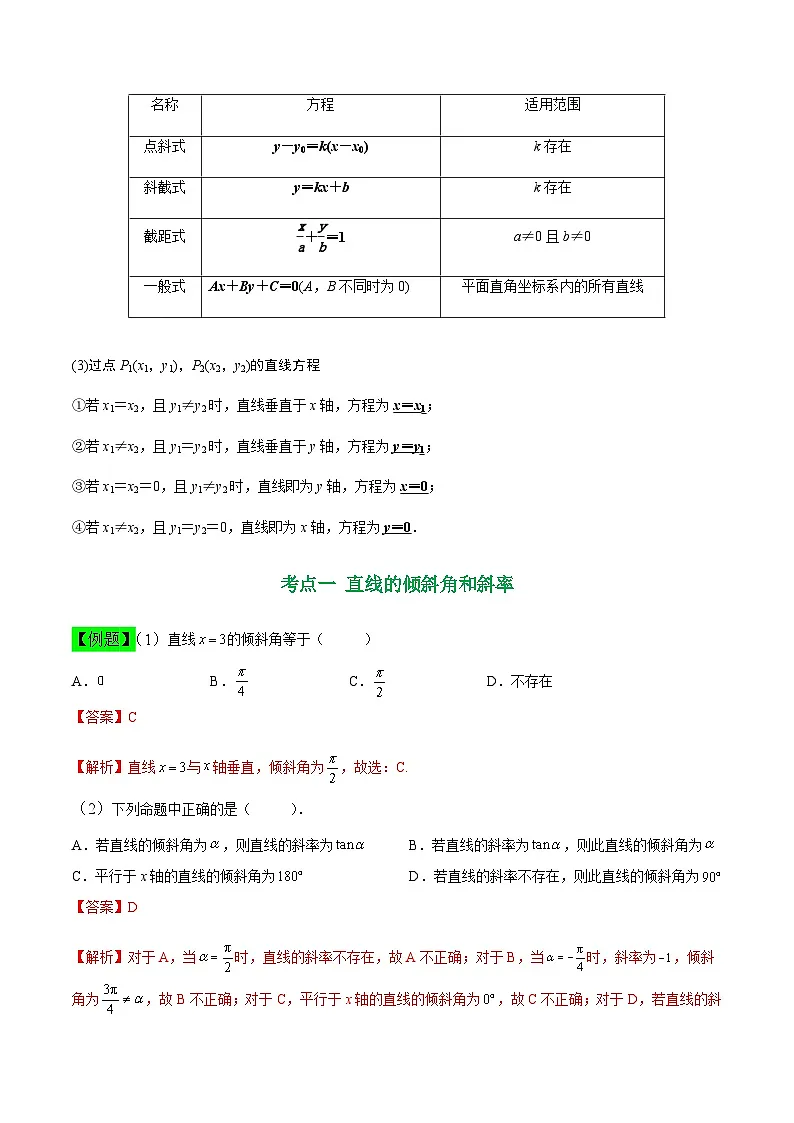 中职高考数学一轮复习讲练测8.1 直线的方程(讲)(解析版)第2页