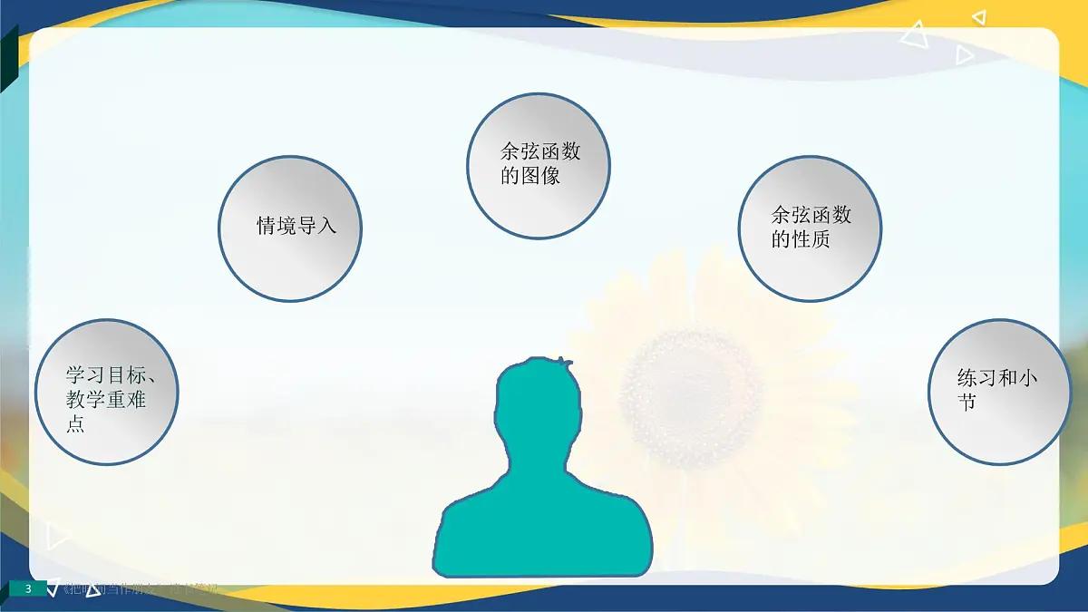 4.7 余弦函数的图像和性质(课件)-【中职专用】高一数学(高教版2023修订版基础模块上册)第3页
