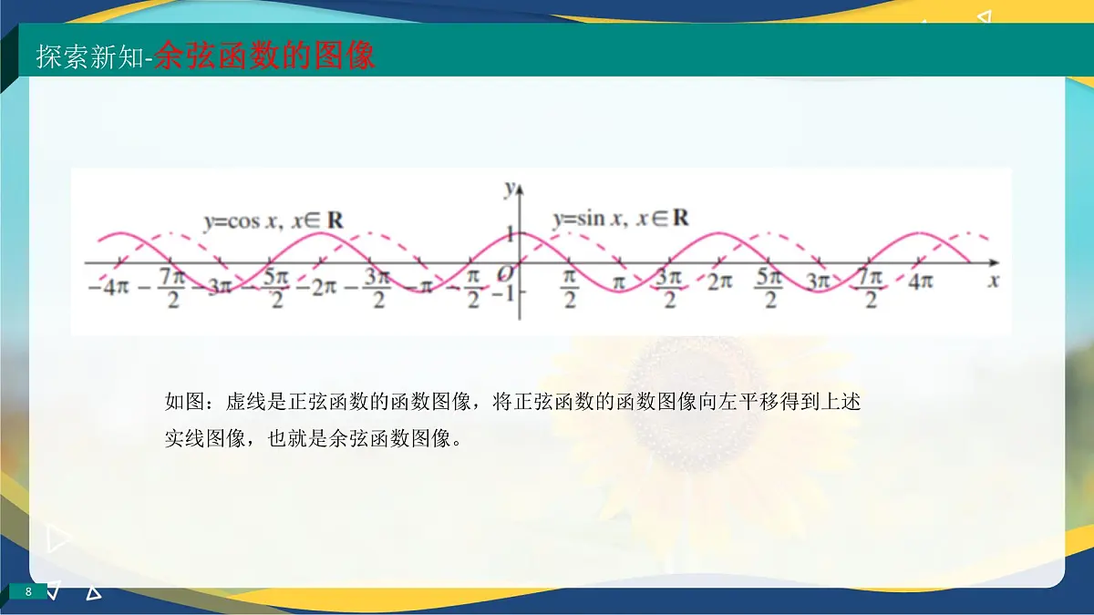 4.7 余弦函数的图像和性质(课件)-【中职专用】高一数学(高教版2023修订版基础模块上册)第8页