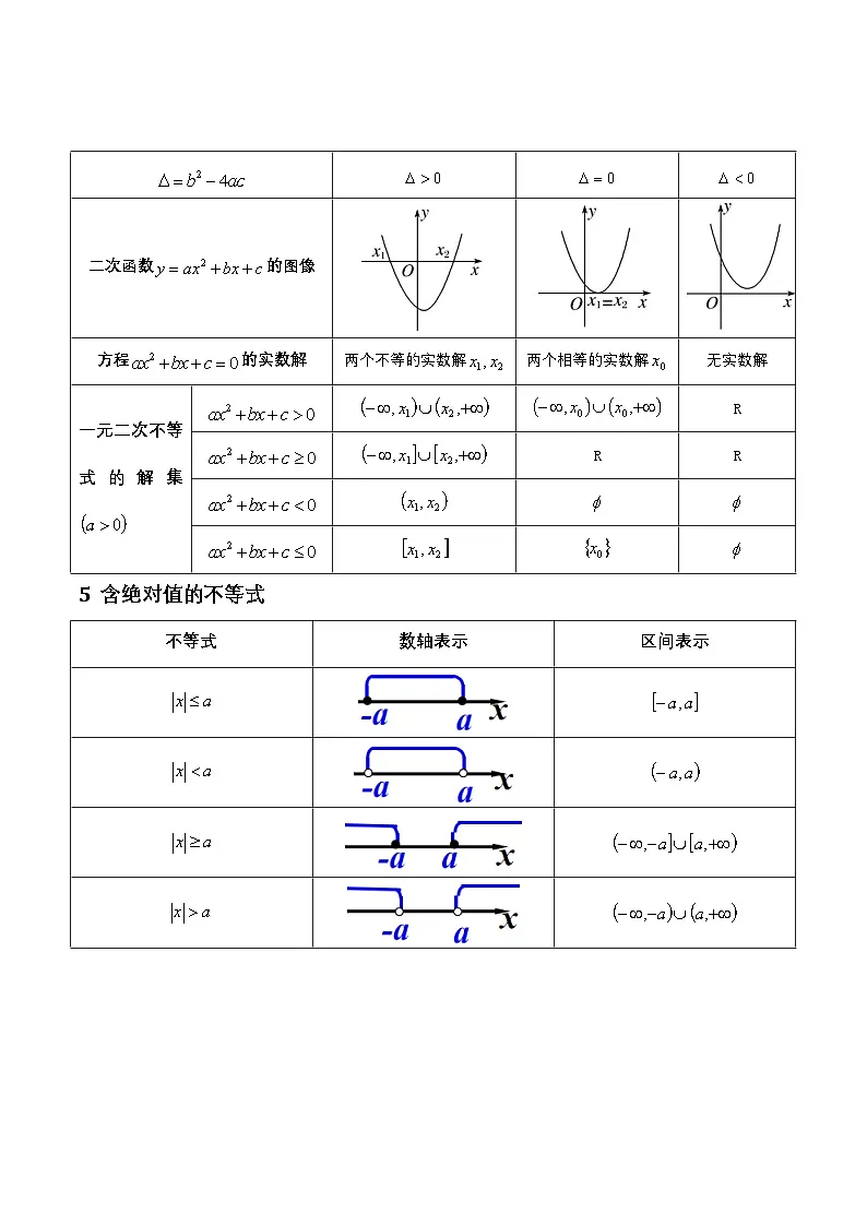 专题02 不等式(学案)-【中职专用】高一数学上学期期末(高教版2023基础模块)(解析版)第3页