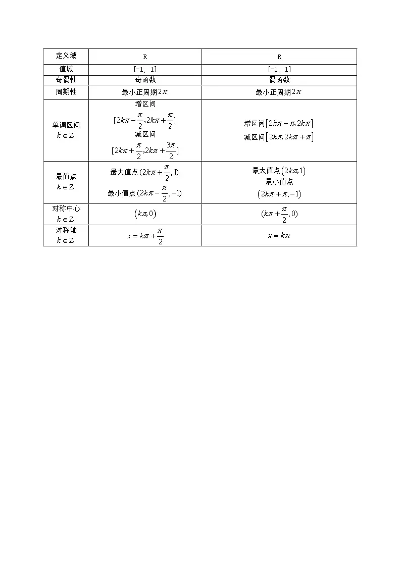 专题04 三角函数(学案)-【中职专用】高一数学上学期期末(高教版2023基础模块)(解析版) 第3页