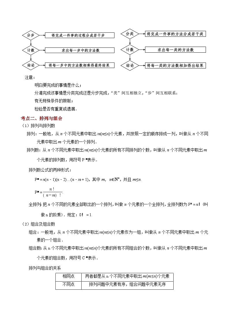 专题03 排列组合(练习精讲)(高教版2021拓展模块下册)(解析版)第2页
