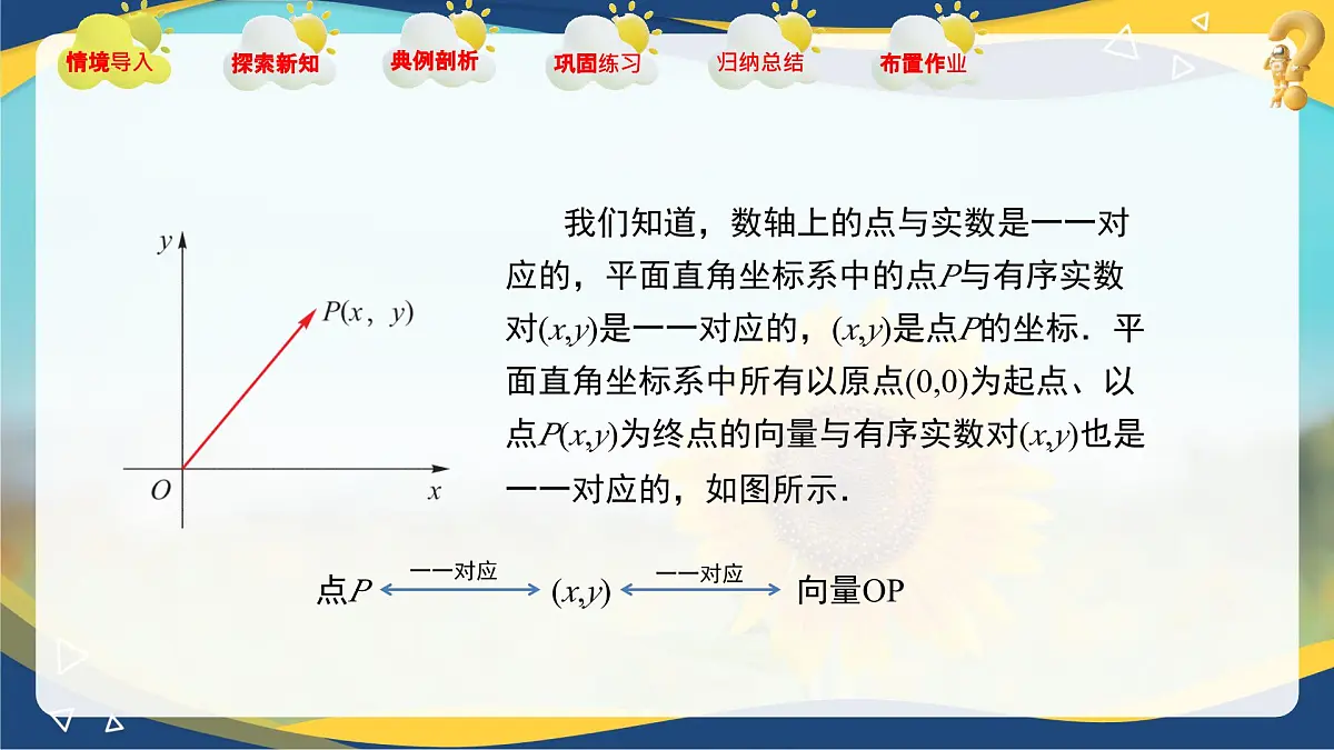 2.4.1 向量的坐标表示(课件)-【中职专用】高二数学课堂(高教版2023修订版拓展模块一上册)第3页