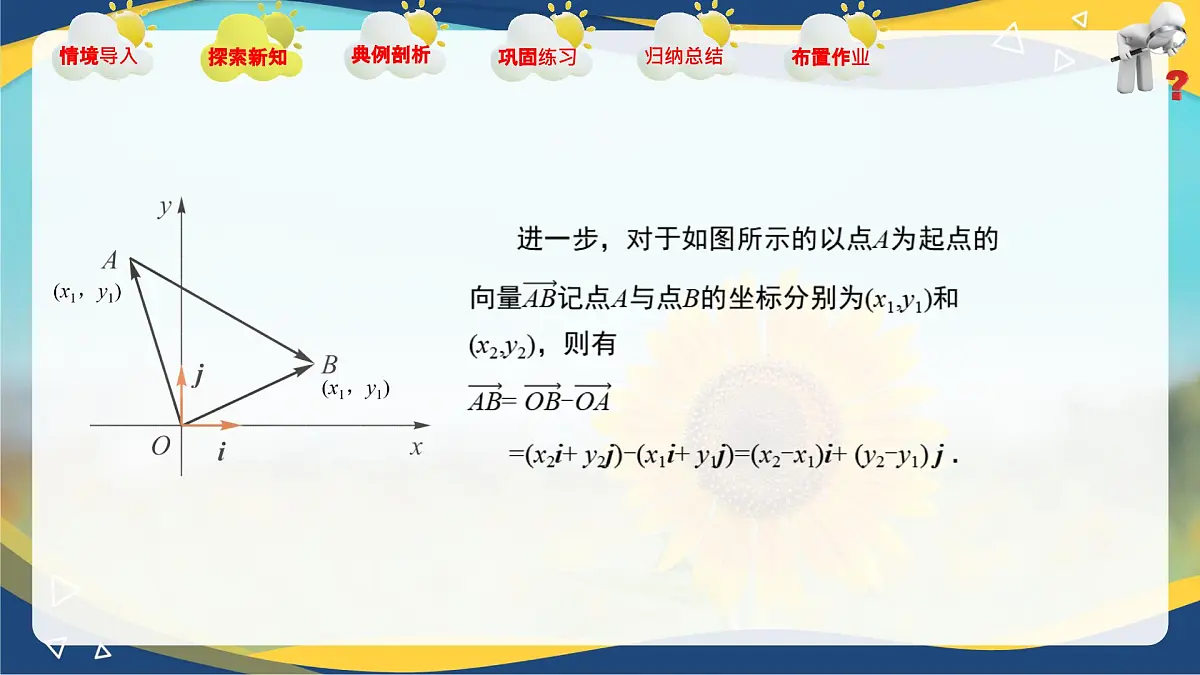 2.4.1 向量的坐标表示(课件)-【中职专用】高二数学课堂(高教版2023修订版拓展模块一上册)第5页