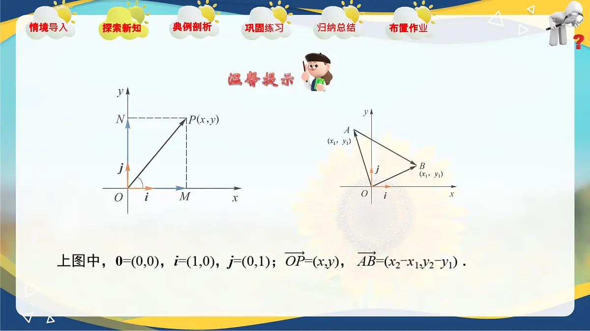 2.4.1 向量的坐标表示(课件)-【中职专用】高二数学课堂(高教版2023修订版拓展模块一上册)第7页