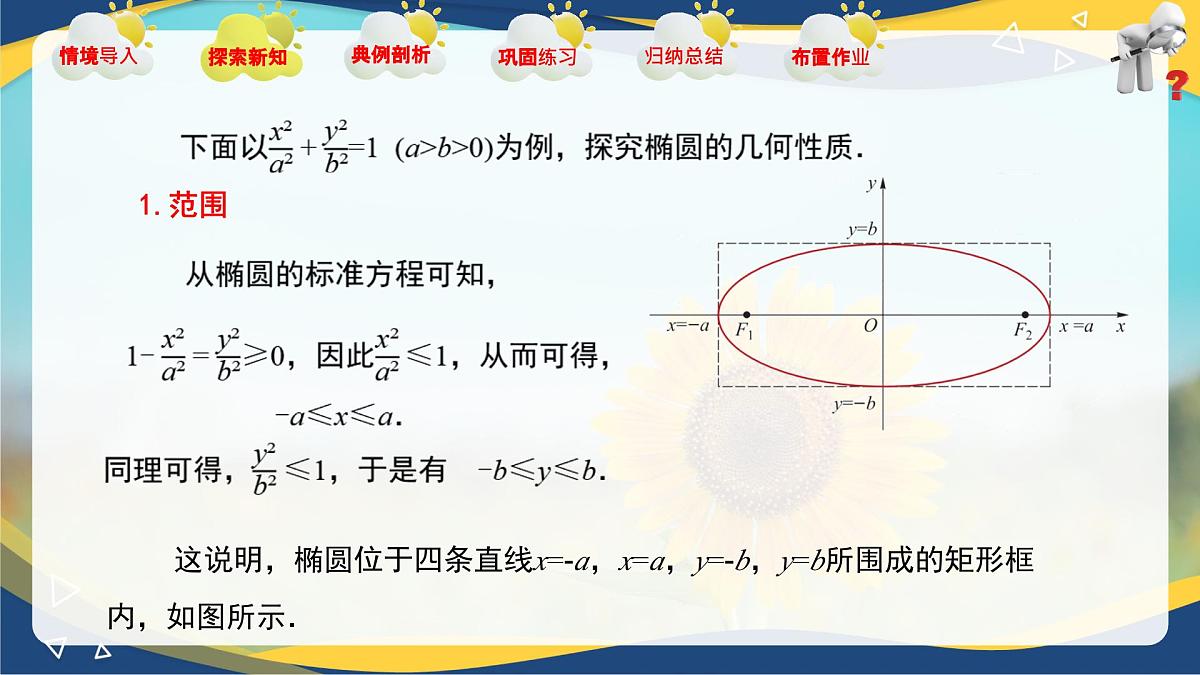 3.1.2 椭圆的几何性质(课件)-【中职专用】高二数学课堂(高教版2023修订版拓展模块一上册)第4页