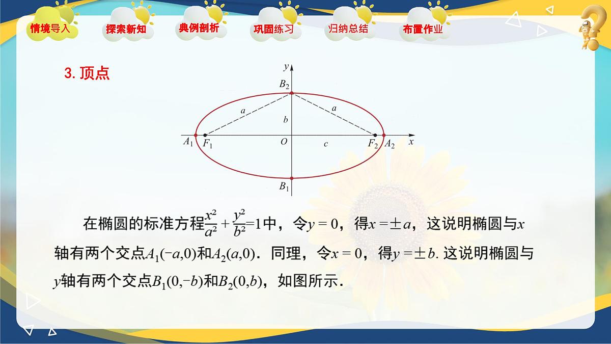 3.1.2 椭圆的几何性质(课件)-【中职专用】高二数学课堂(高教版2023修订版拓展模块一上册)第6页