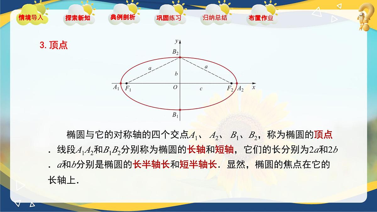 3.1.2 椭圆的几何性质(课件)-【中职专用】高二数学课堂(高教版2023修订版拓展模块一上册)第7页
