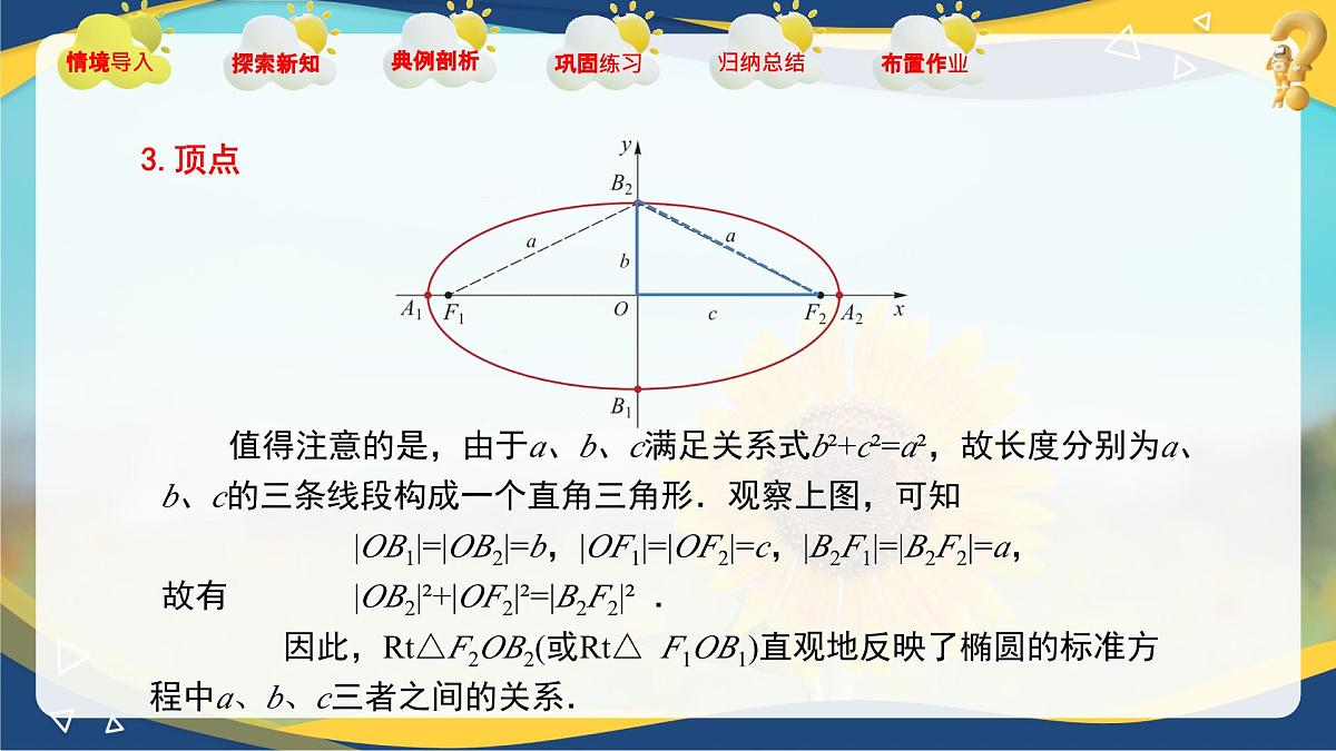 3.1.2 椭圆的几何性质(课件)-【中职专用】高二数学课堂(高教版2023修订版拓展模块一上册)第8页