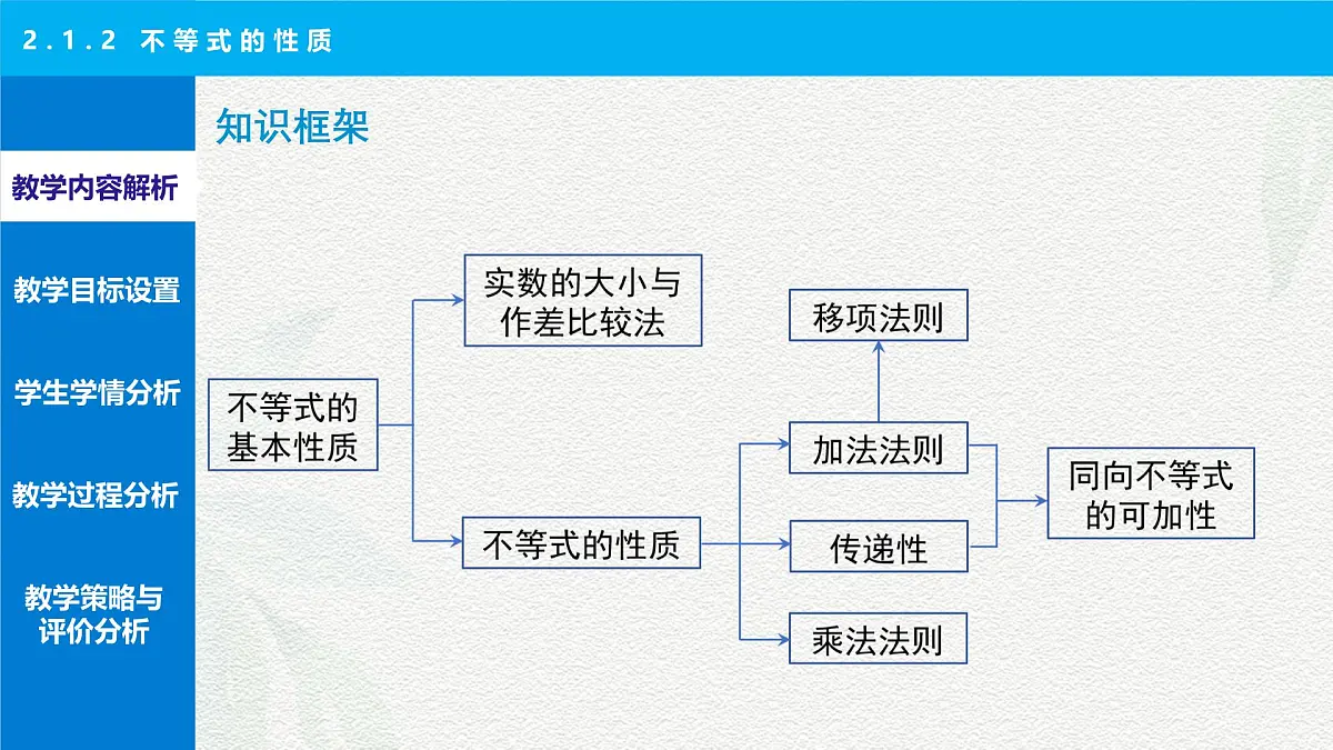 2.1.2 不等式的性质 说课课件-【中职专用】高一上学期高教版(2021)数学基础模块(上册)第5页