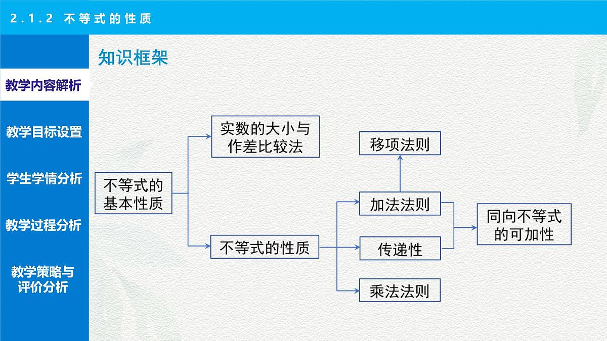 2.1.2 不等式的性质 说课课件-【中职专用】高一上学期高教版(2021)数学基础模块(上册)第5页