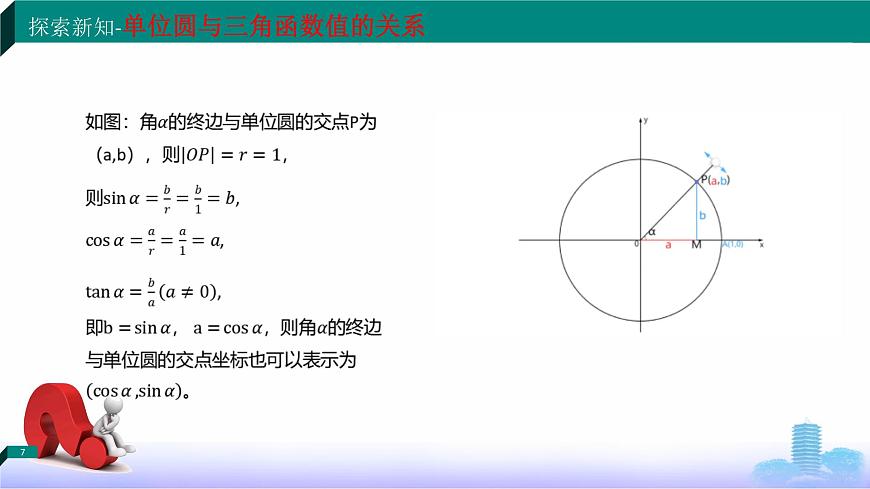 4.3.2 單位圓與三角函數(課件)-【中職專用】高一數學(高教版2023修訂版基礎模塊上冊)第7頁