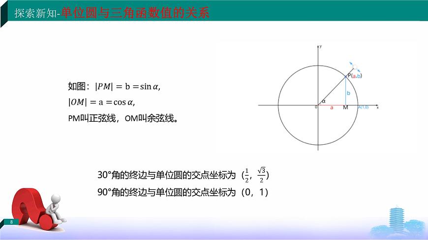 4.3.2 單位圓與三角函數(課件)-【中職專用】高一數學(高教版2023修訂版基礎模塊上冊)第8頁