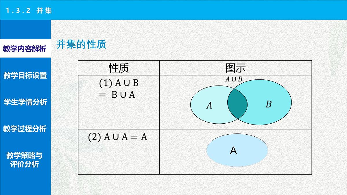 1.3.2 并集说课课件-【中职专用】高一上学期高教版(2021)数学基础模块(上册)第6页