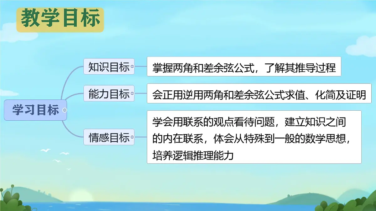 中职 数学 高教版(2021) 拓展模块二 下册 第6章 三角计算6.1.1两角和与差的余弦公式 课件第2页