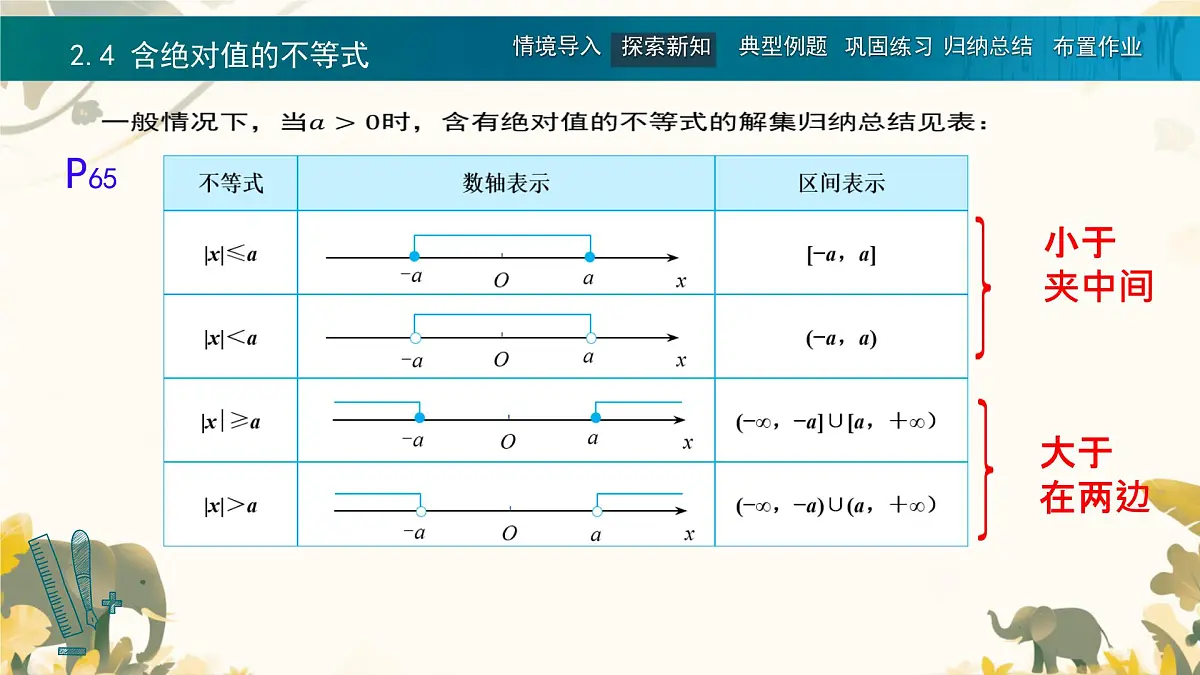 中职 数学 苏教版(中职) 第一册2.4 含绝对值的不等式 课件第7页