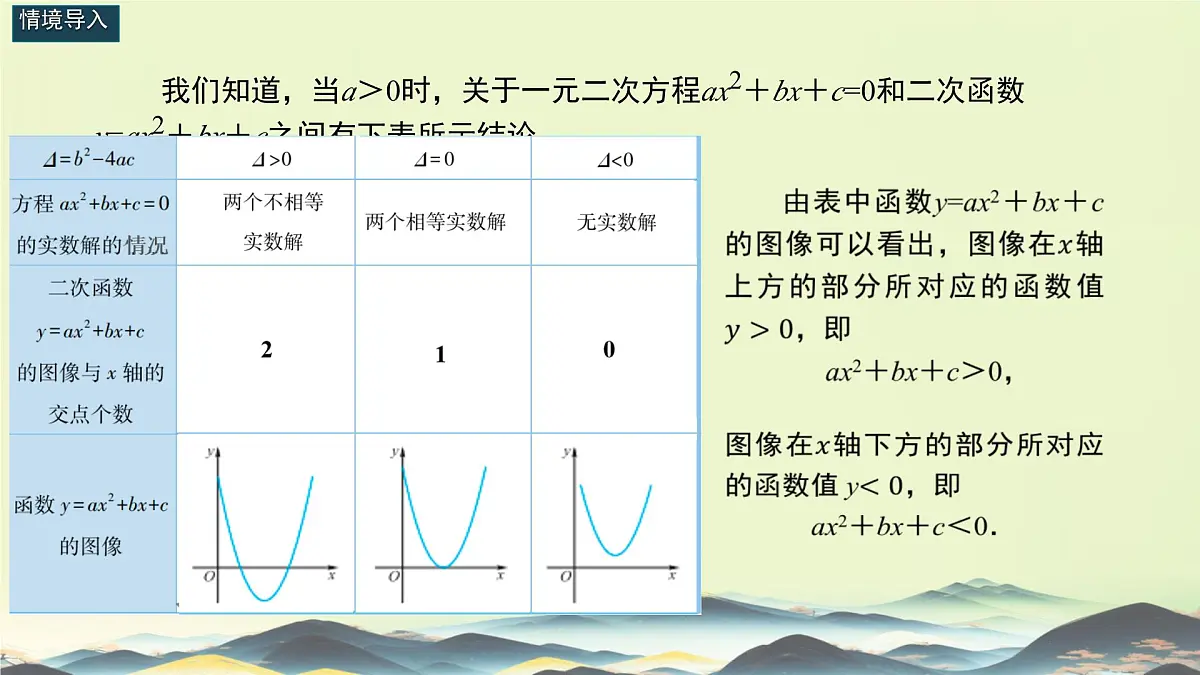 中职 数学 高教版(中职) 基础模块上册2.3 一元二次不等式 课件第2页