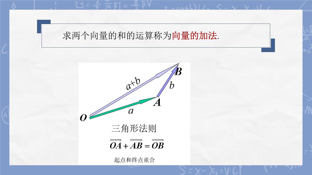 中职 数学 高教版(2021) 拓展模块一 上册2.2.1 向量的加法运算 课件第5页