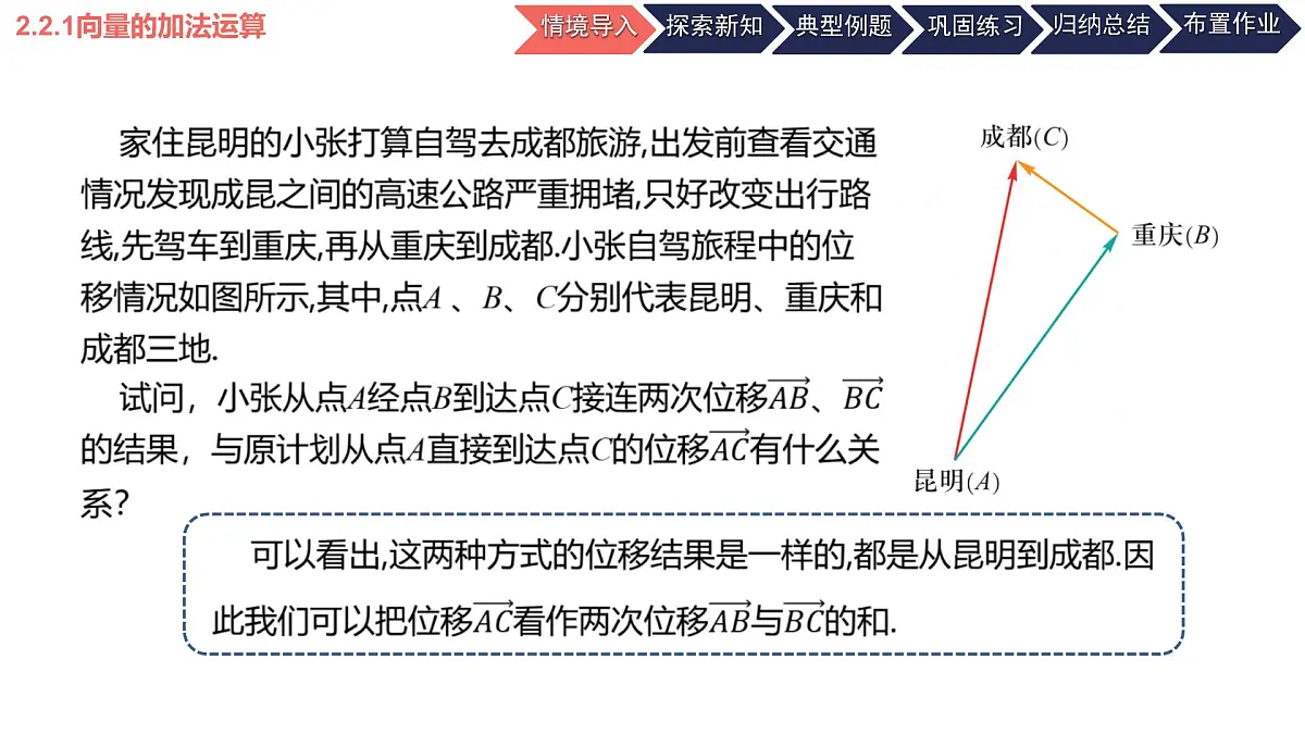 中职 数学 高教版(2021) 拓展模块一 上册2.2.1 向量的加法运算 课件第3页