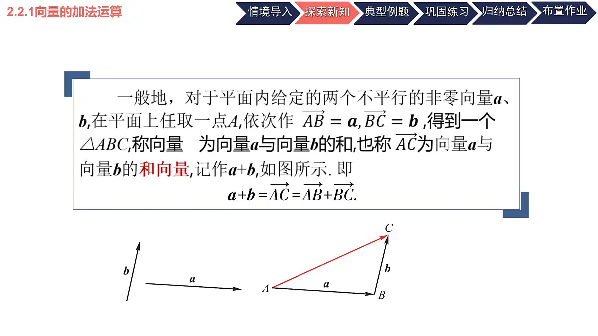 中职 数学 高教版(2021) 拓展模块一 上册2.2.1 向量的加法运算 课件第4页