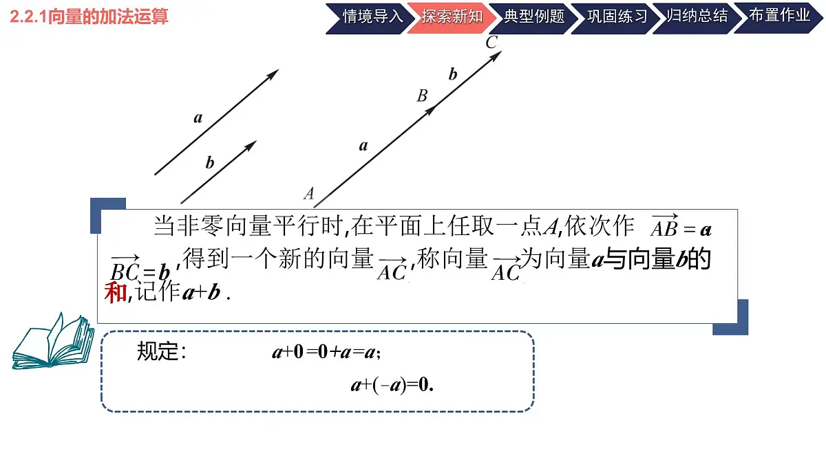 中职 数学 高教版(2021) 拓展模块一 上册2.2.1 向量的加法运算 课件第8页