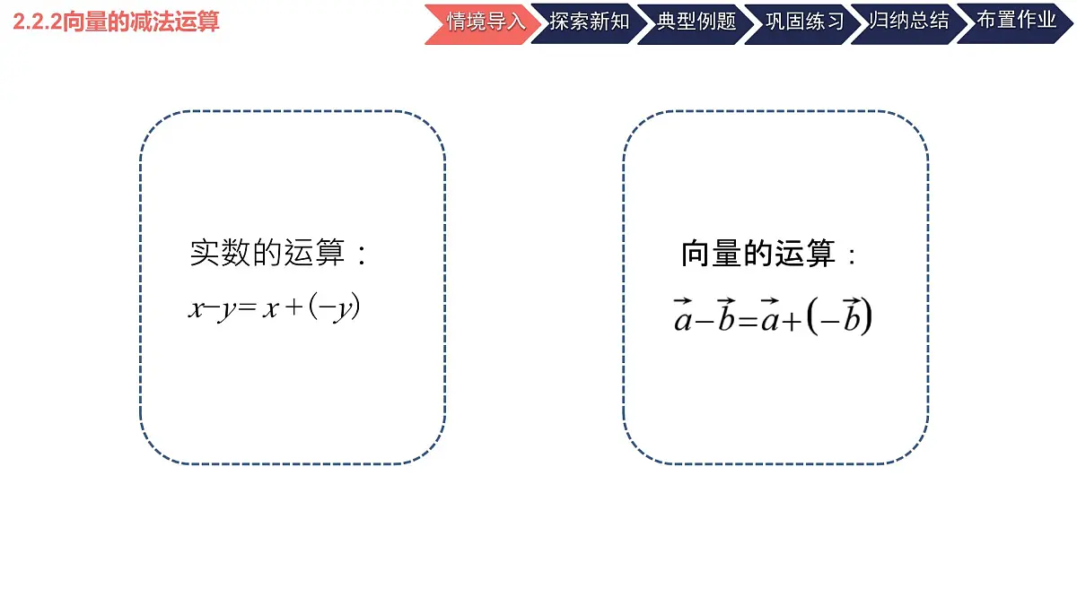中职 数学 高教版(2021) 拓展模块一 上册2.2.2向量的减法运算 课件第2页