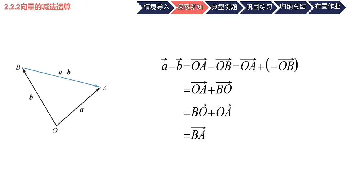中职 数学 高教版(2021) 拓展模块一 上册2.2.2向量的减法运算 课件第4页