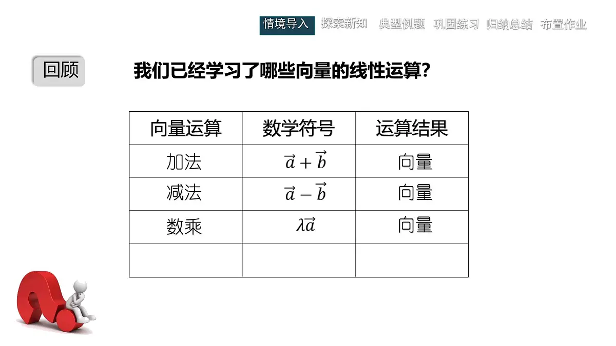中职 数学 高教版(2021) 拓展模块一 上册2.3 向量的内积 课件第2页