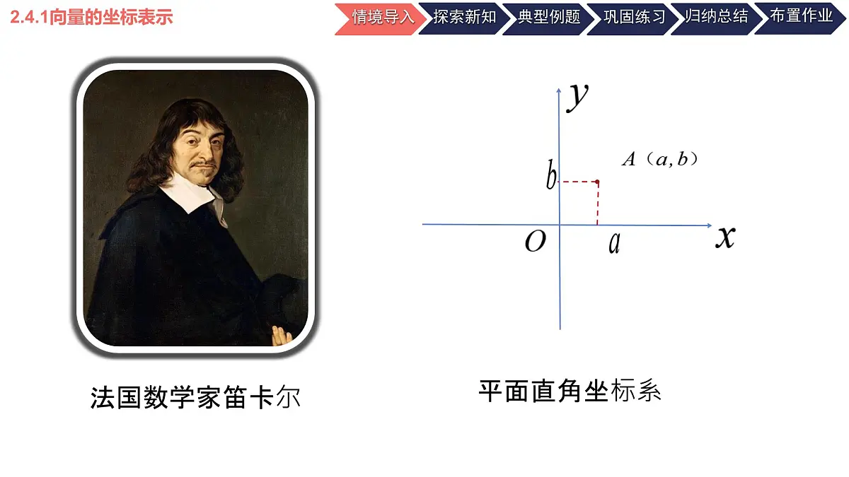 中职 数学 高教版(2021) 拓展模块一 上册2.4.1 向量的坐标表示 课件第2页