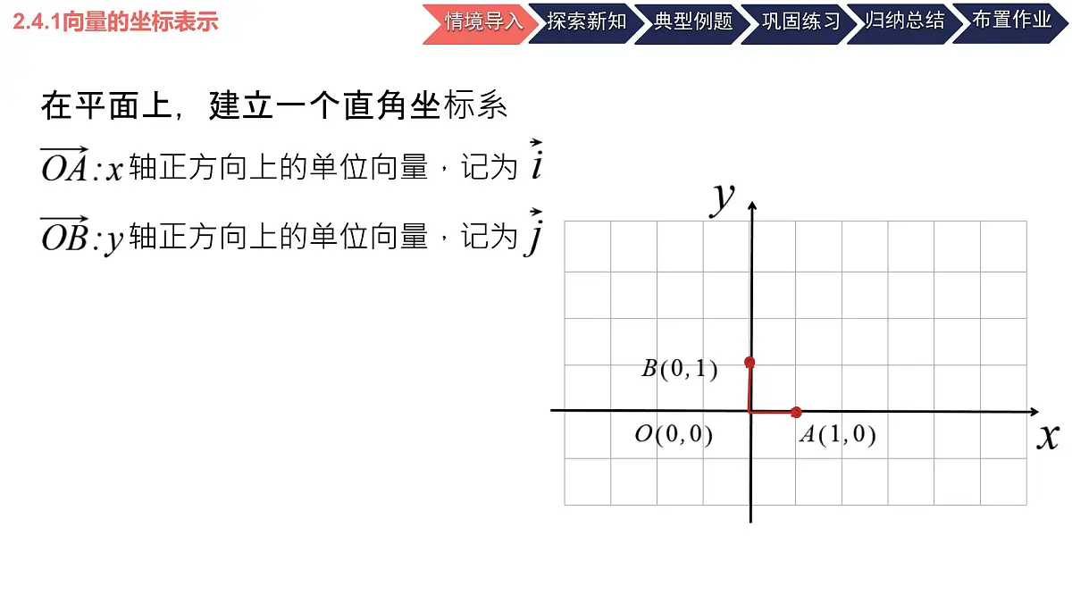中职 数学 高教版(2021) 拓展模块一 上册2.4.1 向量的坐标表示 课件第4页