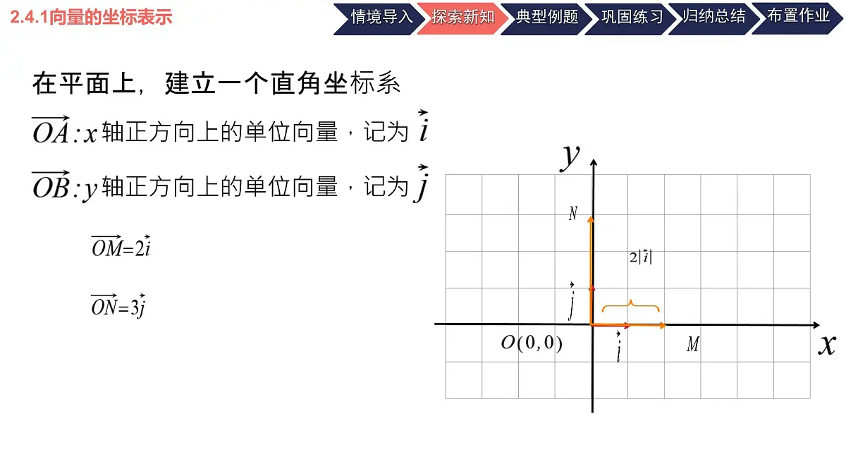 中职 数学 高教版(2021) 拓展模块一 上册2.4.1 向量的坐标表示 课件第5页