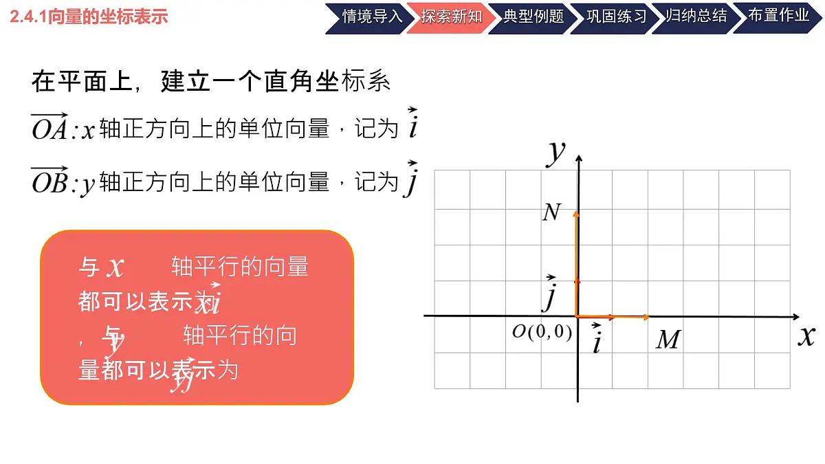 中职 数学 高教版(2021) 拓展模块一 上册2.4.1 向量的坐标表示 课件第6页