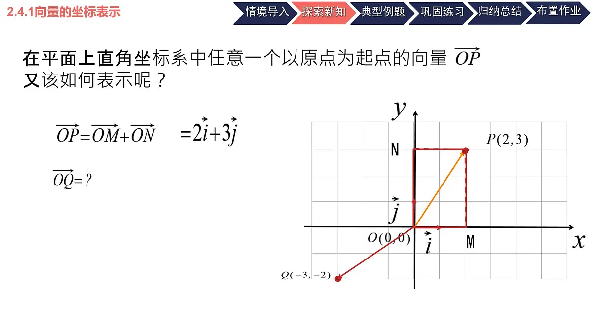 中职 数学 高教版(2021) 拓展模块一 上册2.4.1 向量的坐标表示 课件第7页