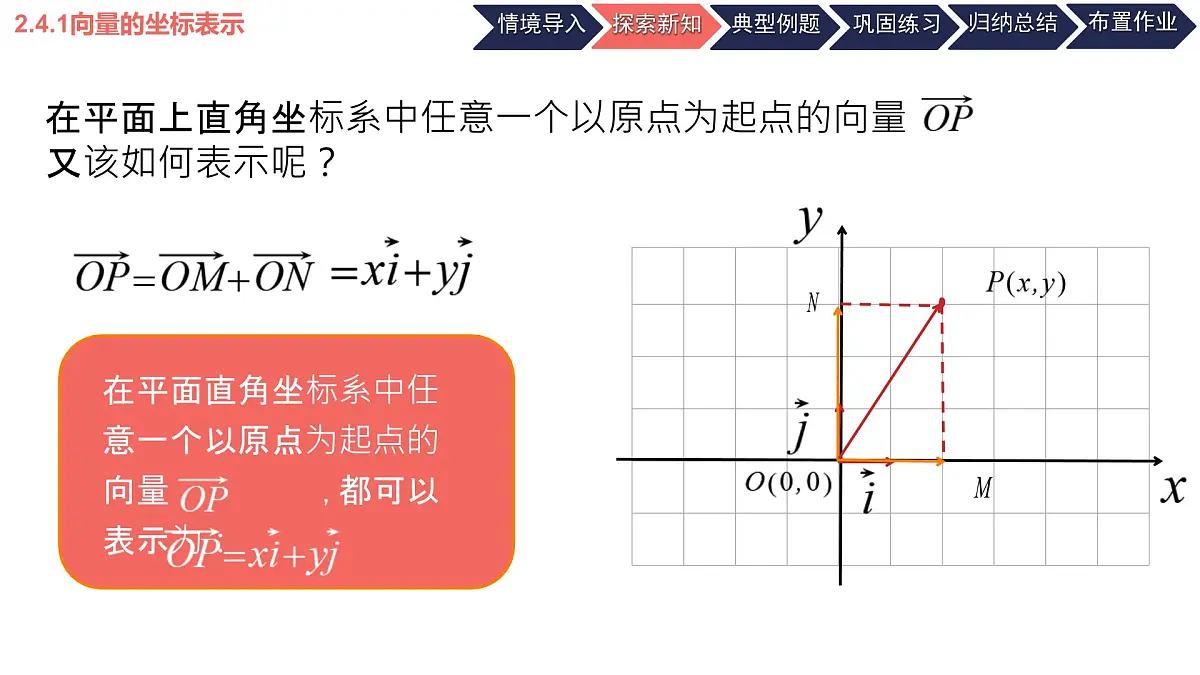 中职 数学 高教版(2021) 拓展模块一 上册2.4.1 向量的坐标表示 课件第8页