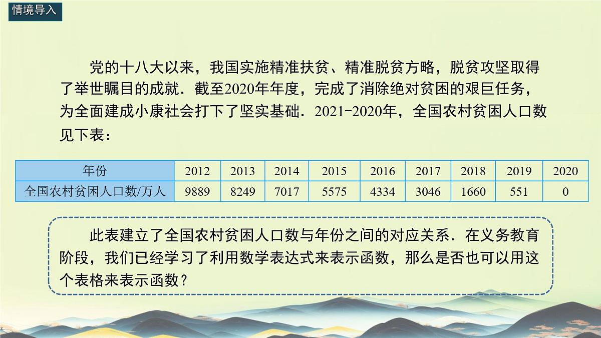 中职 数学 高教版(中职) 基础模块上册3.1.2 函数的表示方法 课件第2页
