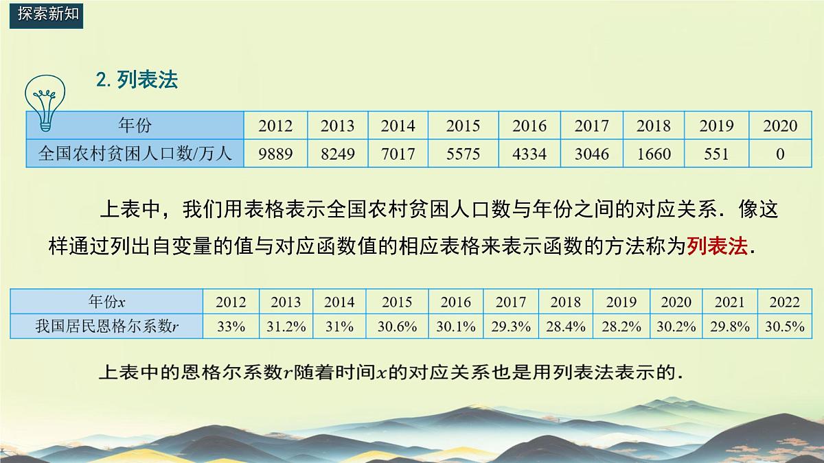 中职 数学 高教版(中职) 基础模块上册3.1.2 函数的表示方法 课件第5页
