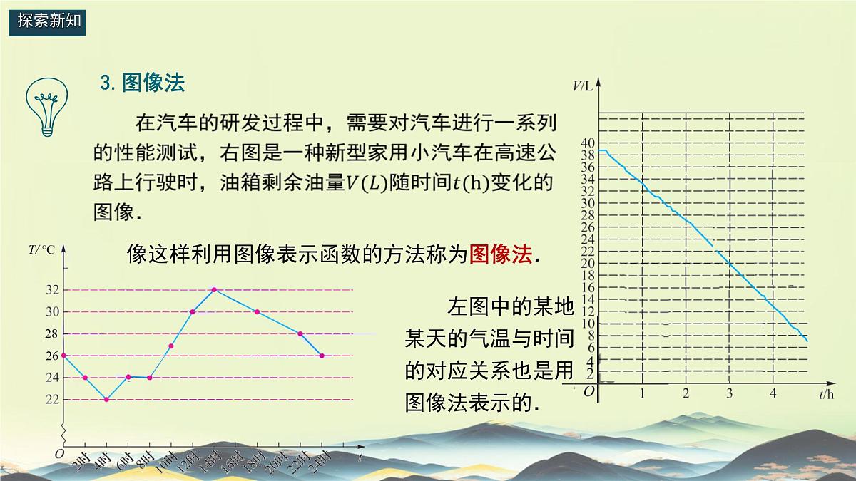 中职 数学 高教版(中职) 基础模块上册3.1.2 函数的表示方法 课件第6页