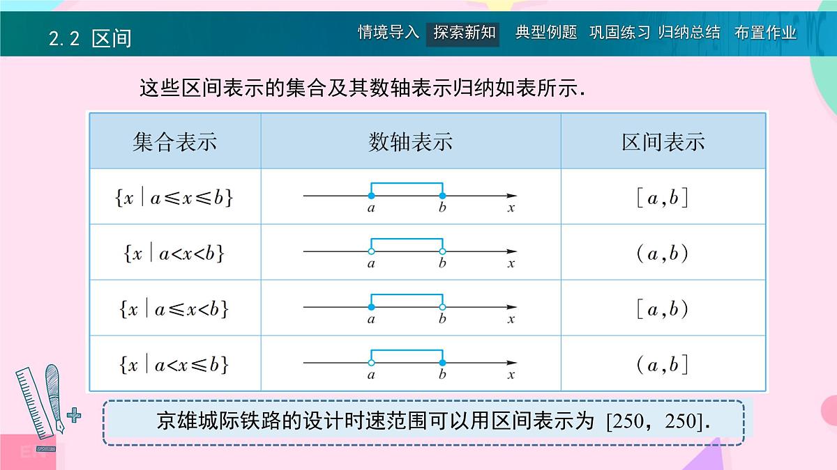 中职 数学 高教版(中职) 基础模块上册2.2 区间 课件第6页