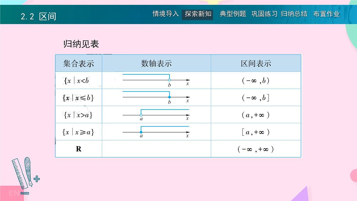 中职 数学 高教版(中职) 基础模块上册2.2 区间 课件第8页