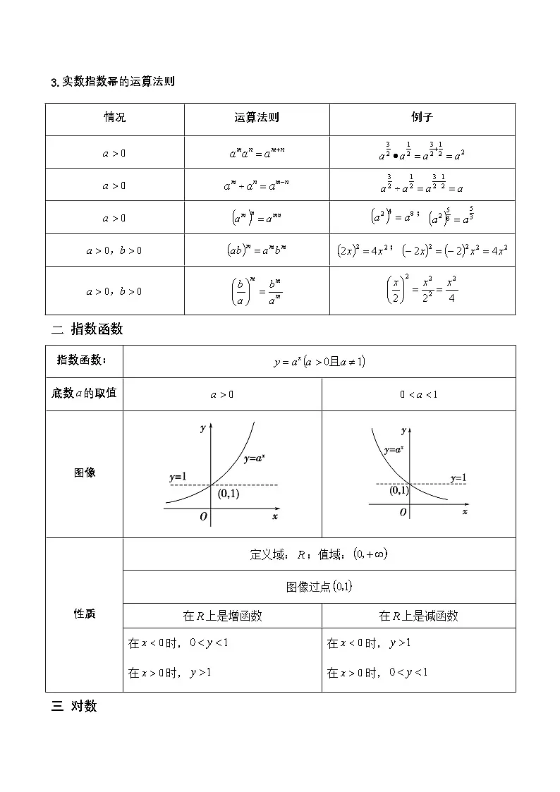 专题01 指数函数与对数函数(考点讲析)-(高教版2023基础模块)(原卷版) 第2页
