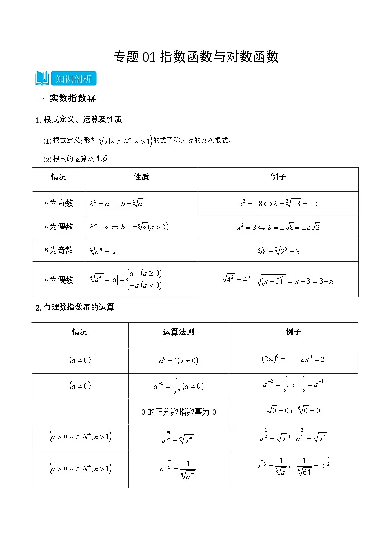 专题01 指数函数与对数函数(考点讲析)-(高教版2023基础模块)(解析版)第1页
