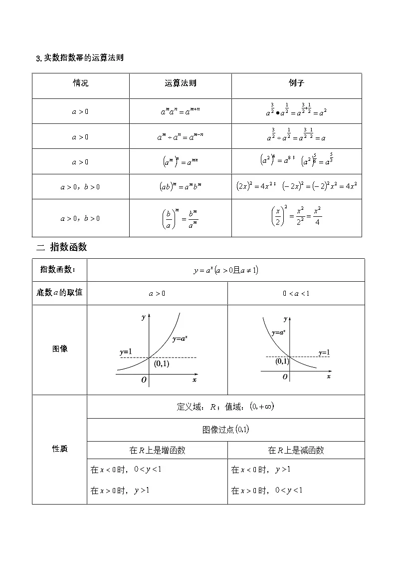专题01 指数函数与对数函数(考点讲析)-(高教版2023基础模块)(解析版)第2页