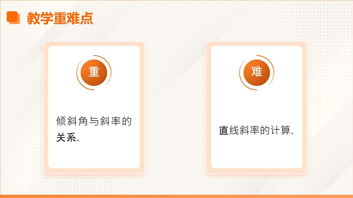 高教版2023修订版·高教版基础模块 6.2.1 直线的倾斜角与斜率 课件第4页