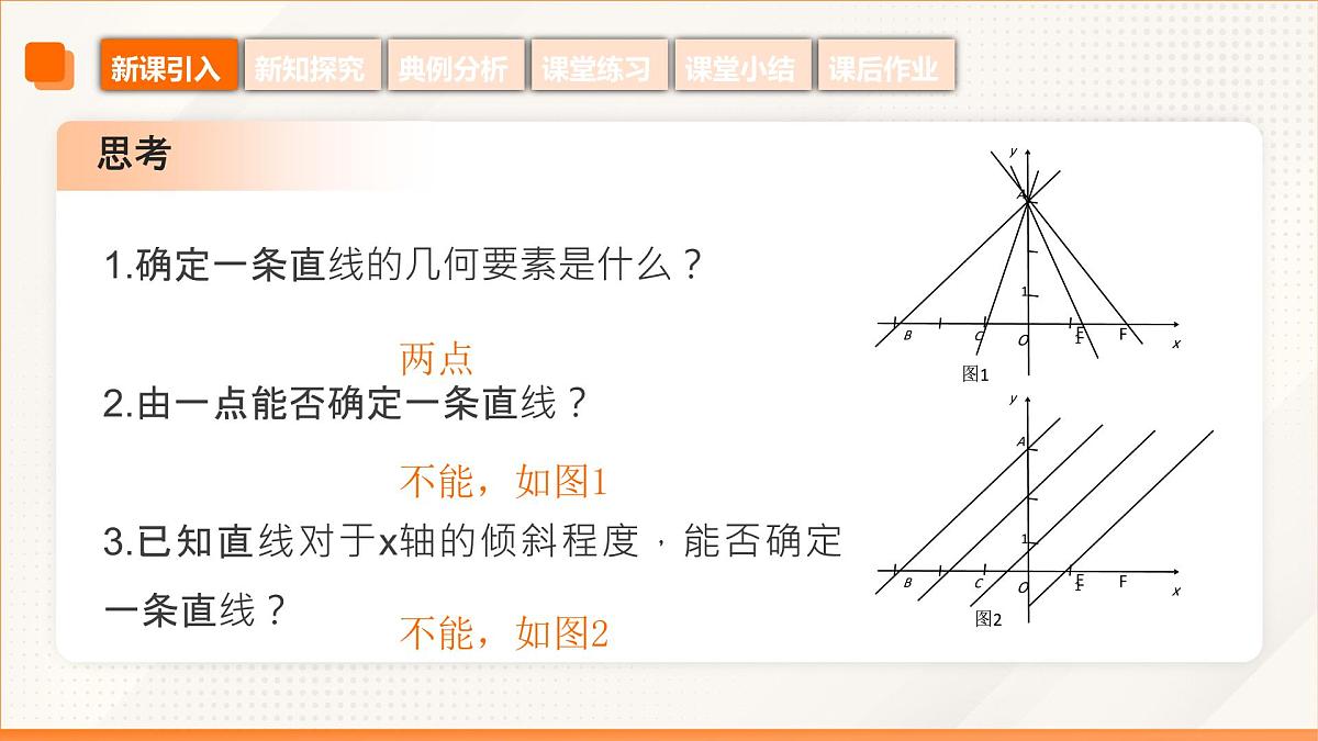 高教版2023修订版·高教版基础模块 6.2.1 直线的倾斜角与斜率 课件第8页