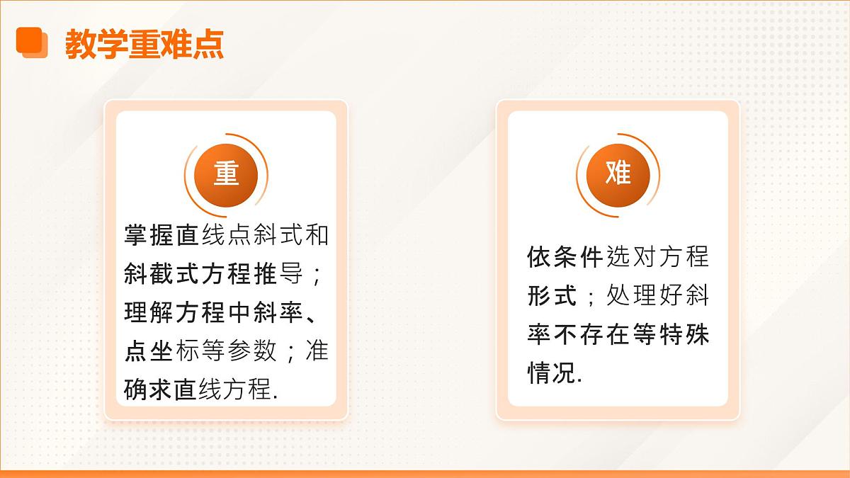 高教版2023修订版·高教版基础模块 6.2.2 直线的点斜式方程和斜截式方程 课件第4页