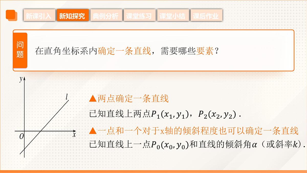 高教版2023修订版·高教版基础模块 6.2.2 直线的点斜式方程和斜截式方程 课件第8页