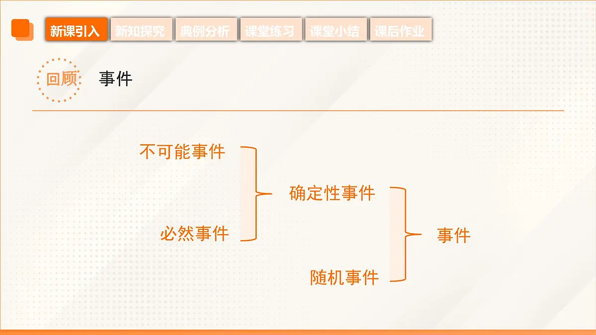 高教版2023修订版·高教版基础模块 8.1.2 频率与概率 课件第5页